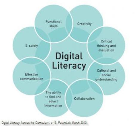 How Can we Embed Digital Literacy in the Classroom?
